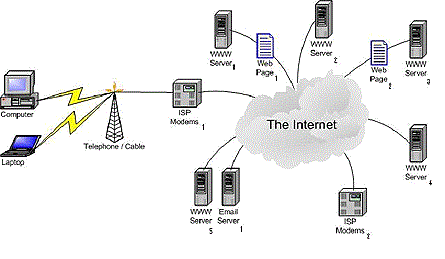 Internet Diagram